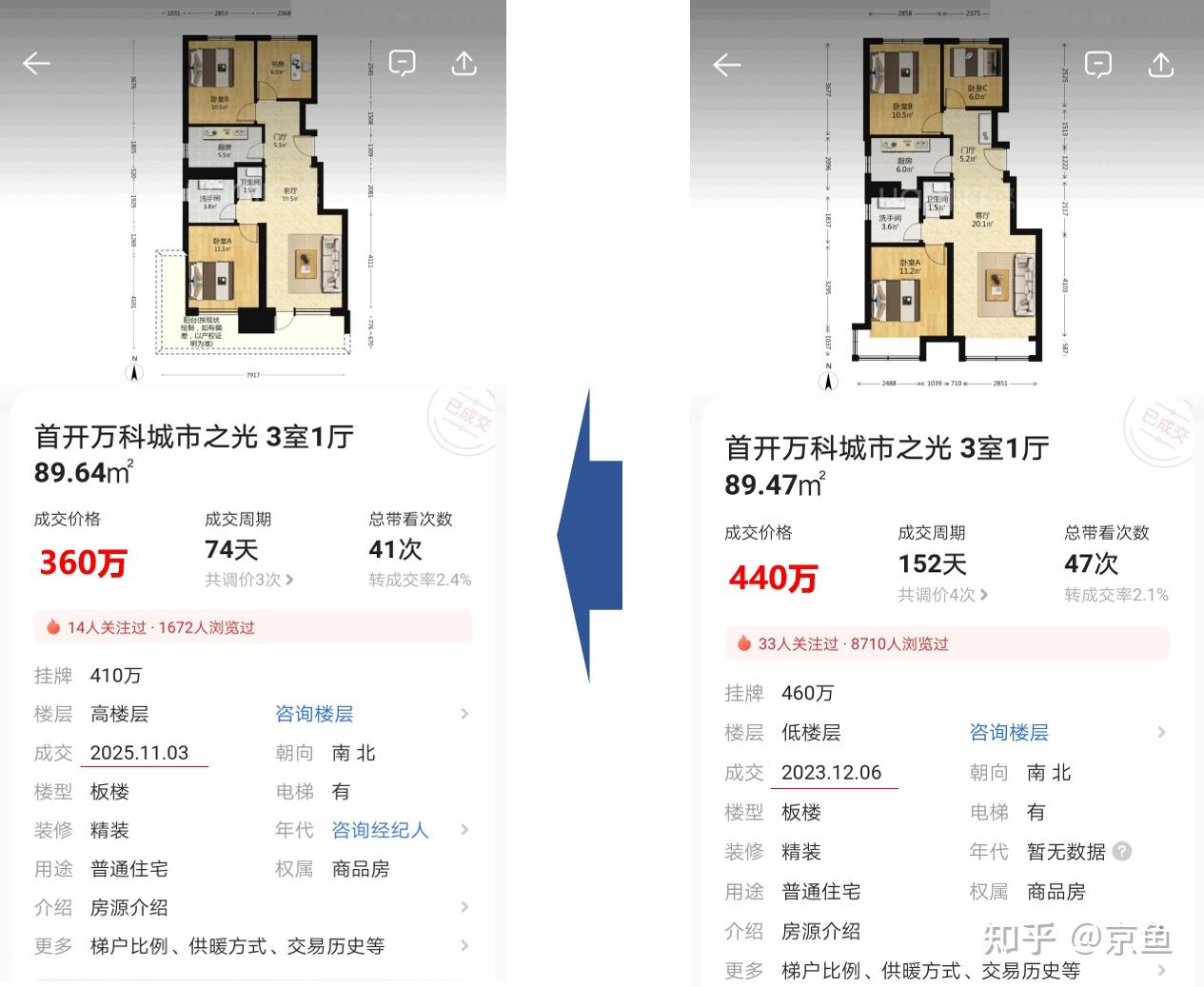北京房价:热门小区快讯 253期 - 知乎