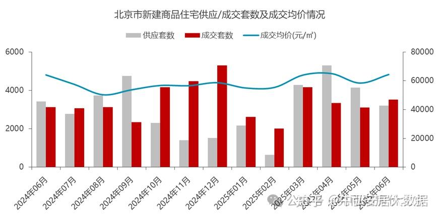 2025上半年中国房地产企业销售TOP排行榜 北京销售TOP排行榜 - 知乎