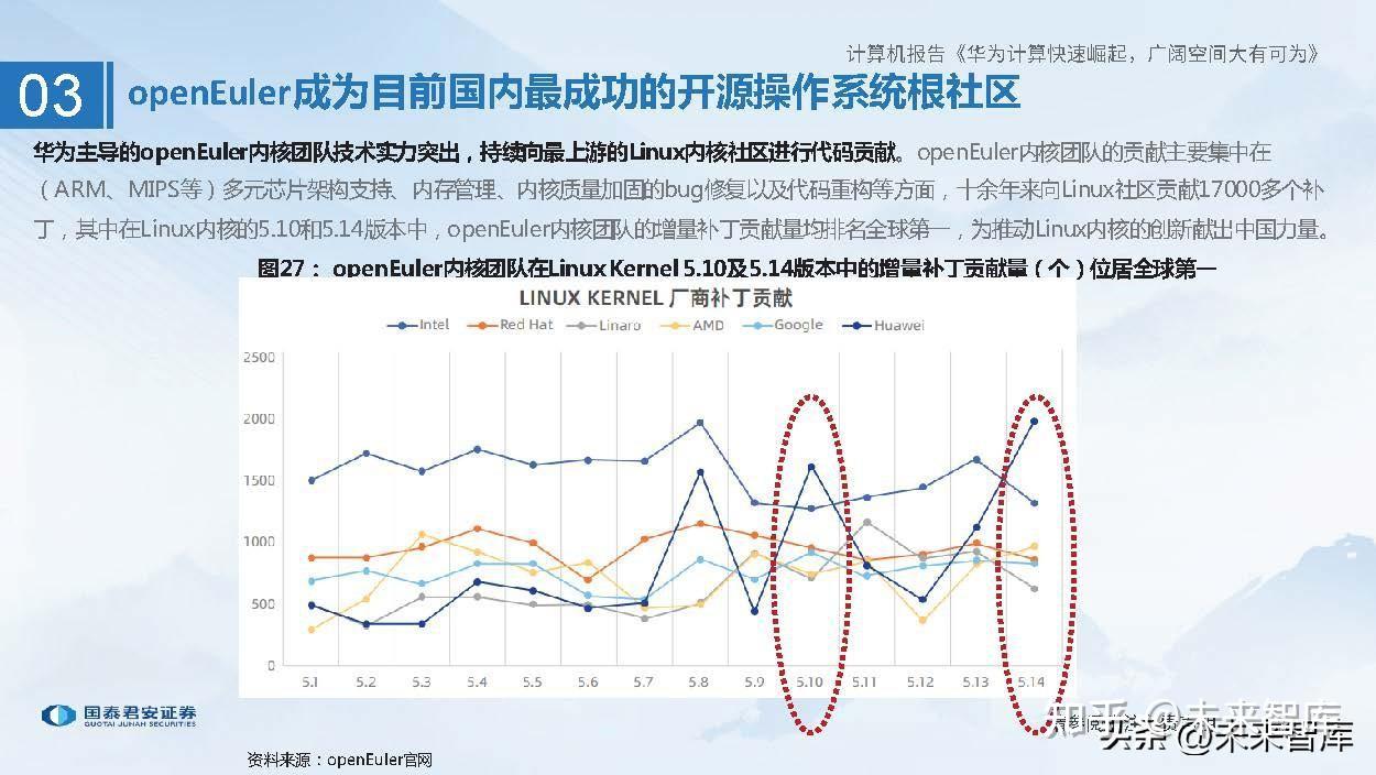 鯤鵬920芯片是華為在2019年1月發佈的高性能服務器cpu,兼容arm v8.