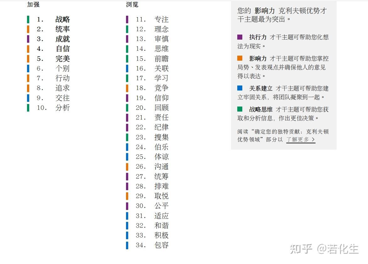 【若化生】盖洛普官网34项优势解读——手把手看懂解读思路,99%的人看完就入门(一) - 知乎