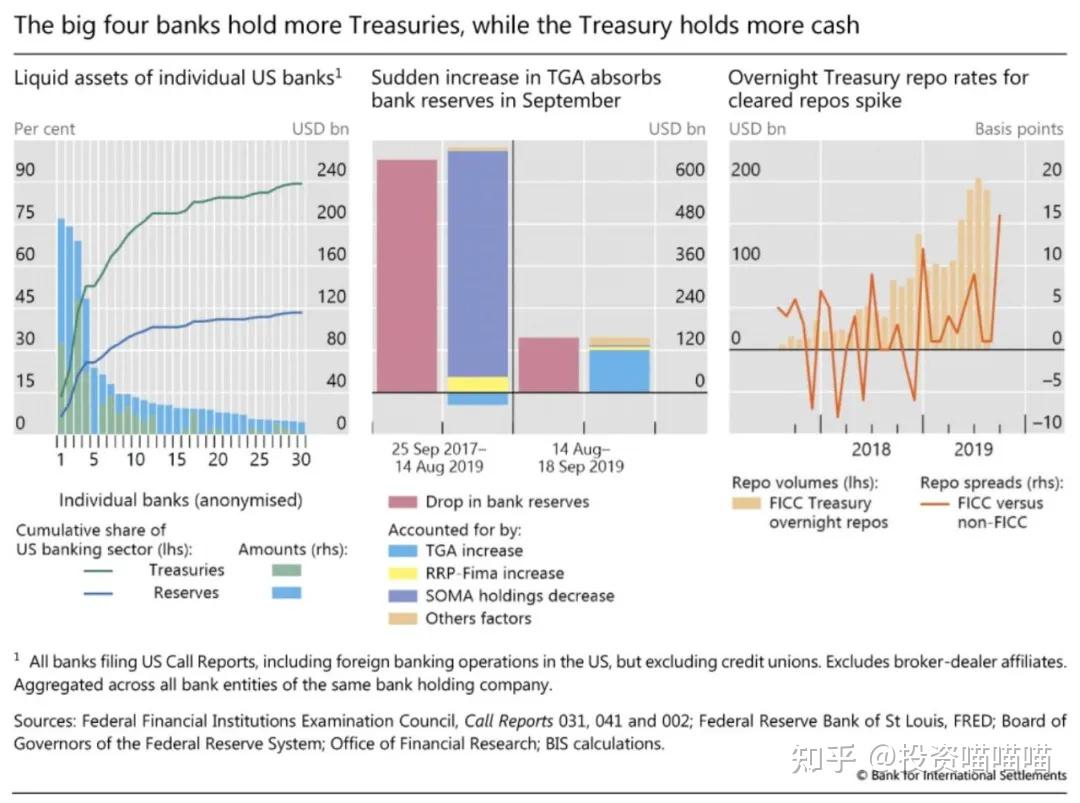 启示录系列——2019年9月美元回购“钱荒”事件深度解析- 知乎