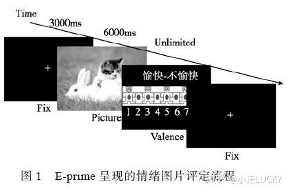 冥想使人变得平和—— 人们对正、负性情绪图片的情绪反应可因冥想训练而降低* - 知乎