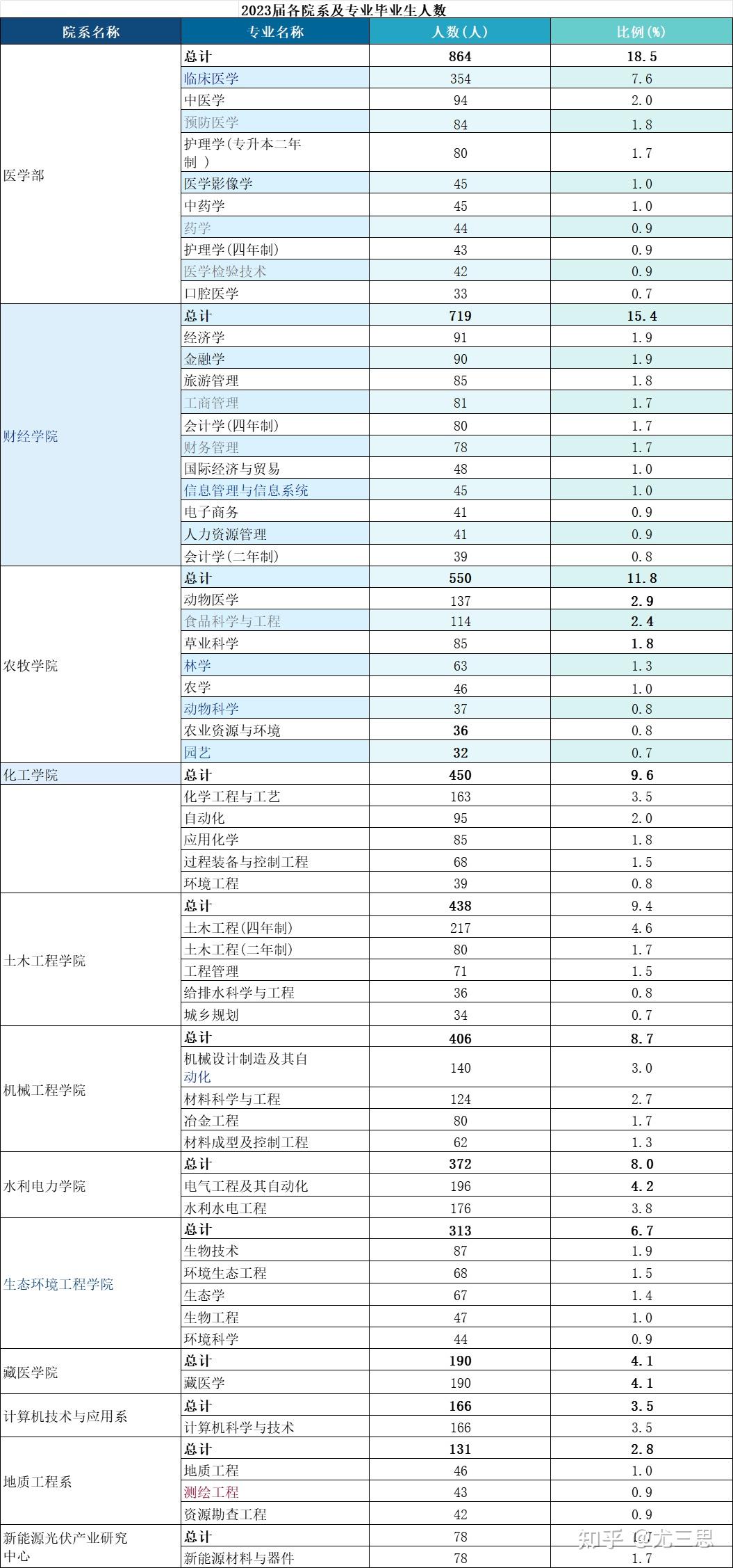 青海大学:国家211工程重点建设大学,双一流建设高校