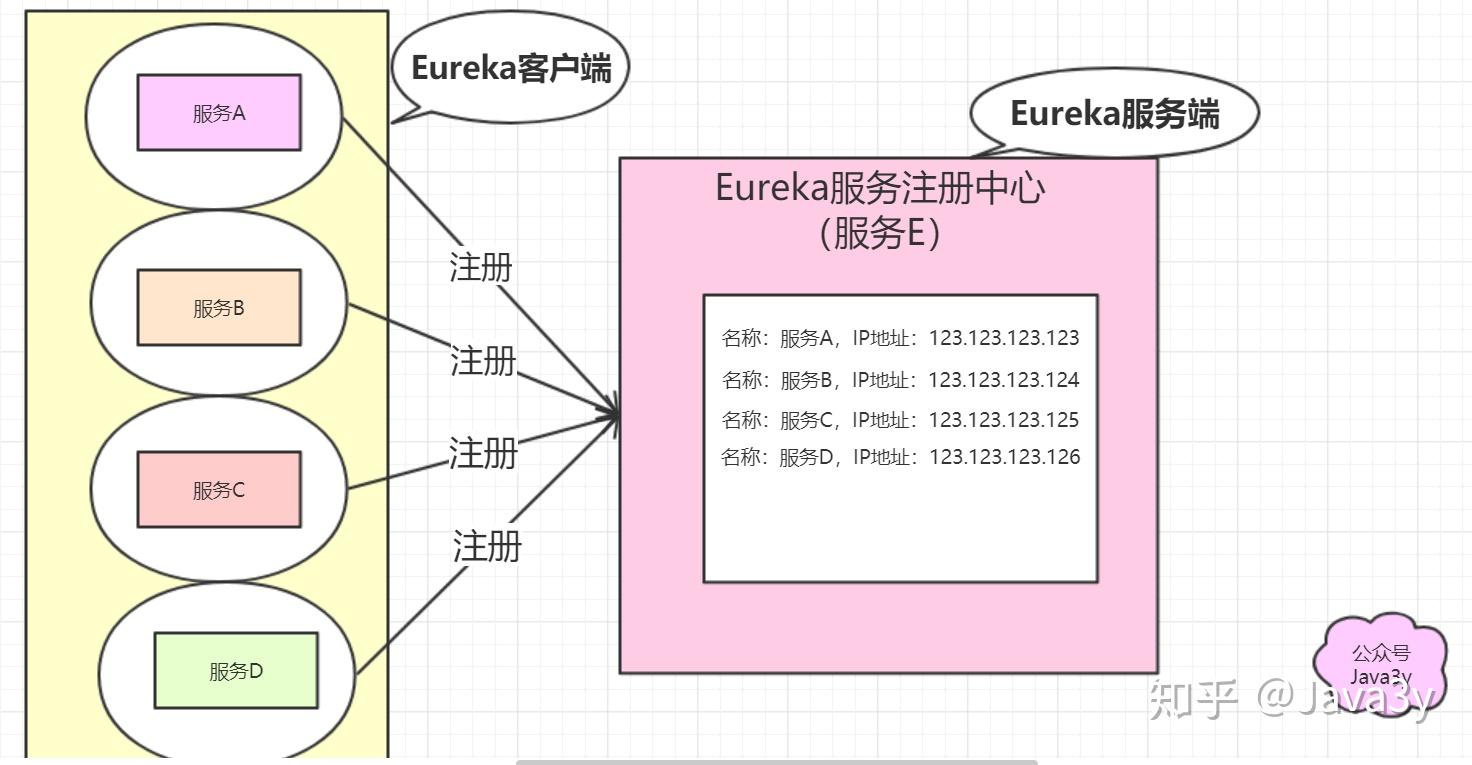 Spring-cloud通俗介绍及学习参考资料 Spring-cloud通俗介绍及学习参考资料