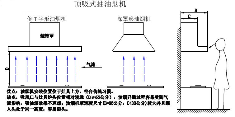 吸油烟机安装尺寸图片 v2-98a975a1eccb31cbf7c4298da8529217_r.jpg