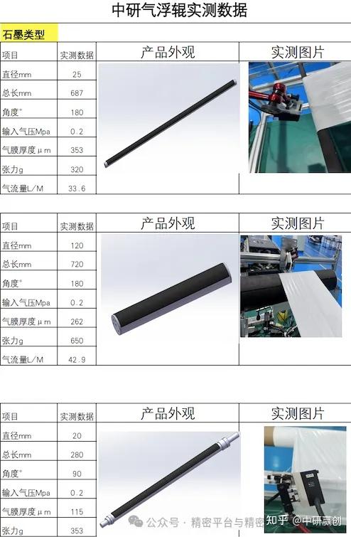 石墨与陶瓷气浮辊实测参数：直径、气膜厚度、张力与气流量 - 知乎