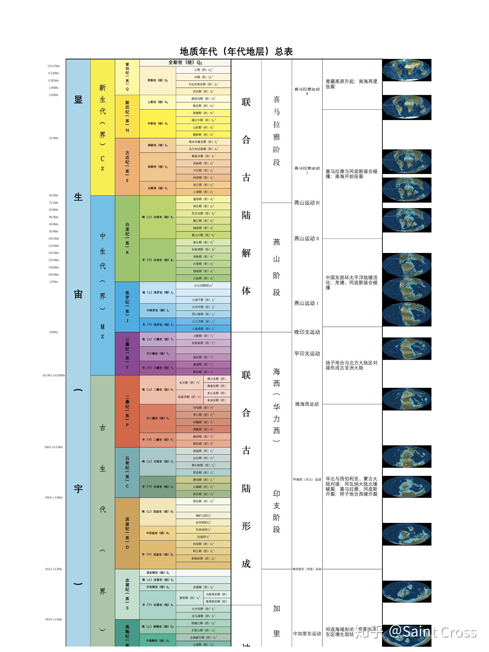 地球历史的各个纪元是怎么划分的? - 知乎