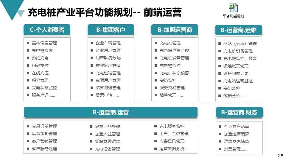 电动汽车充电桩行业动态：充电便利性的新突破