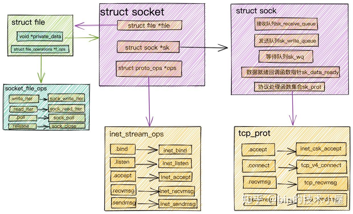 dynamips nio linux eth