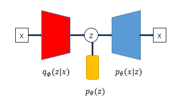 Variational AutoEncoder系列 - 知乎