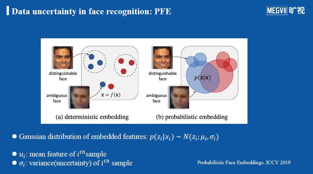 人脸识别中的数据不确定性:pfe方法