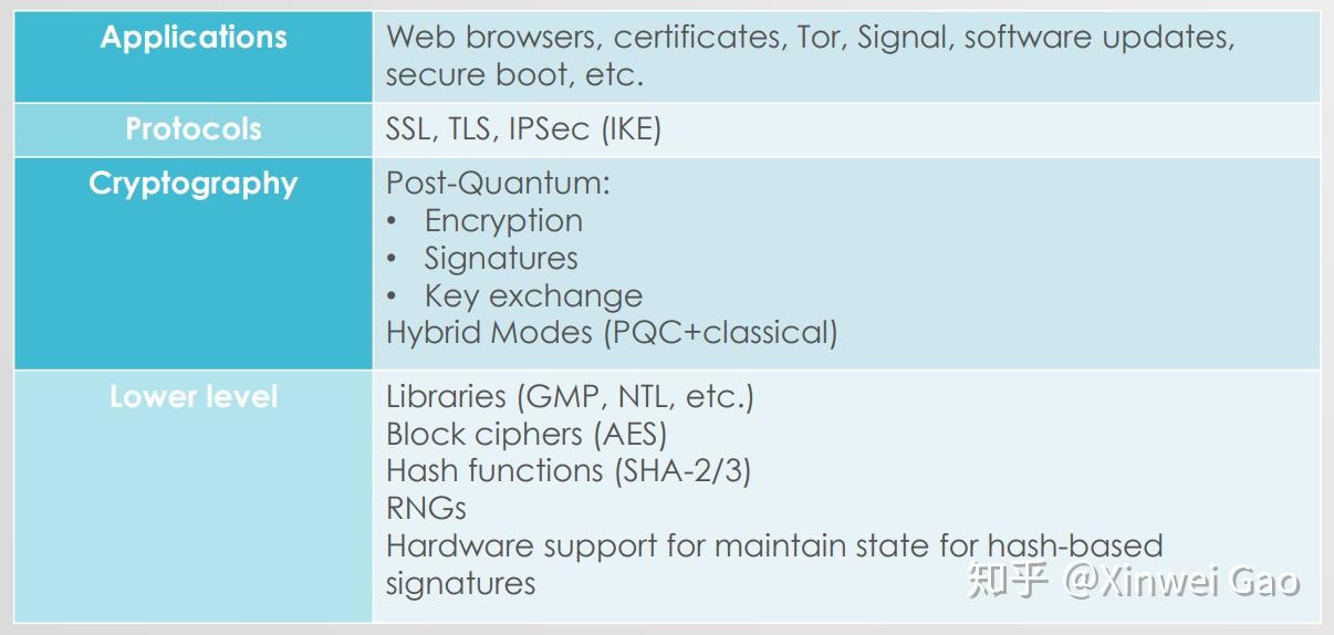  rsa 