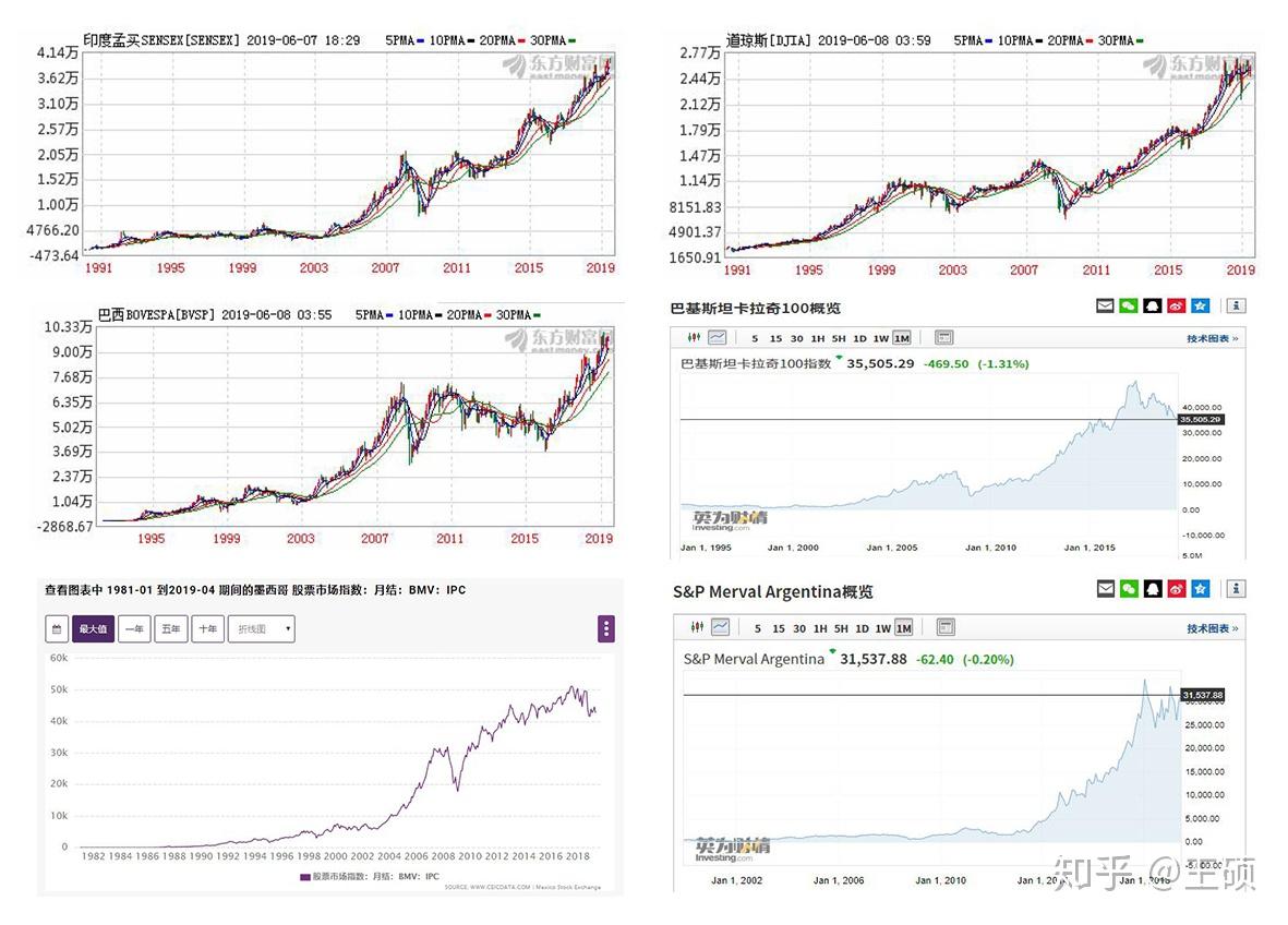 中国与印度股市对比，用新框架透视股票市场- 知乎