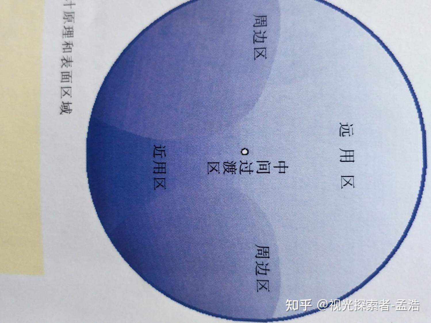 谈谈对渐进片的认识 - 知乎