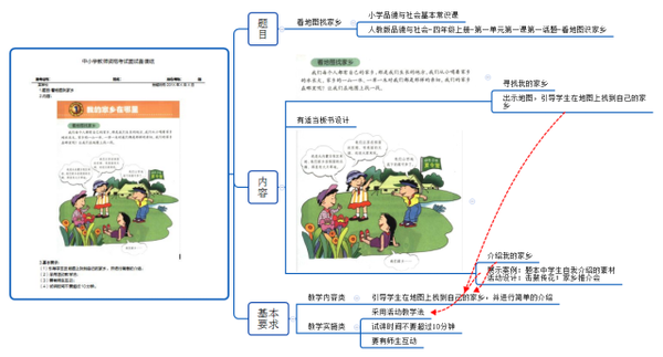 教师资格面试 小学社会考题规律及趋势 知乎