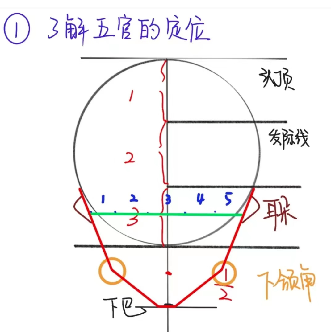 動漫人物的五官怎麼畫?有哪些新手好用的ps筆刷和素材