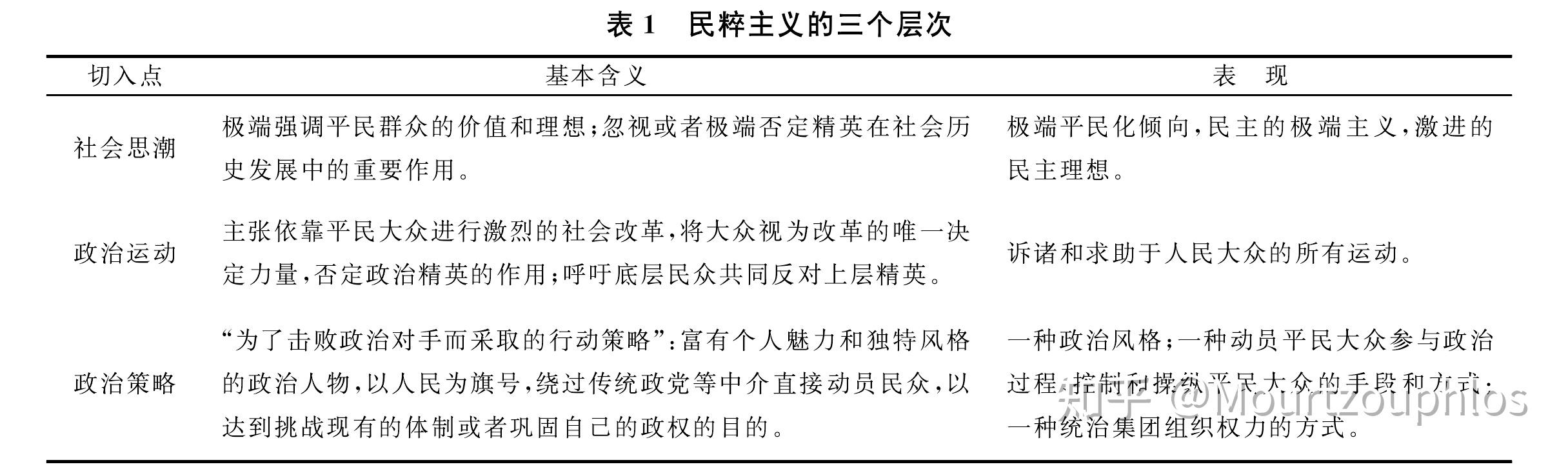 如何区别分析民主与民粹的区别? - 知乎