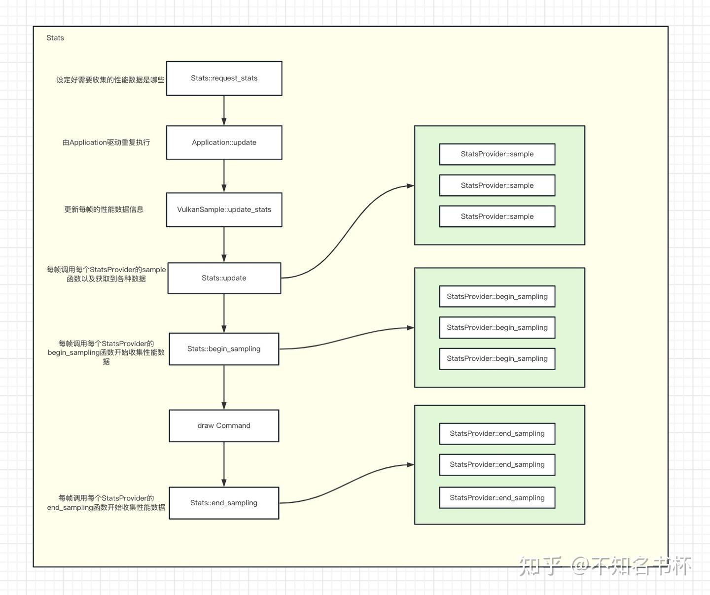 Vulkan Api Flow Chart.pdf Vulkan Sample 源码随笔记录 - 知乎
