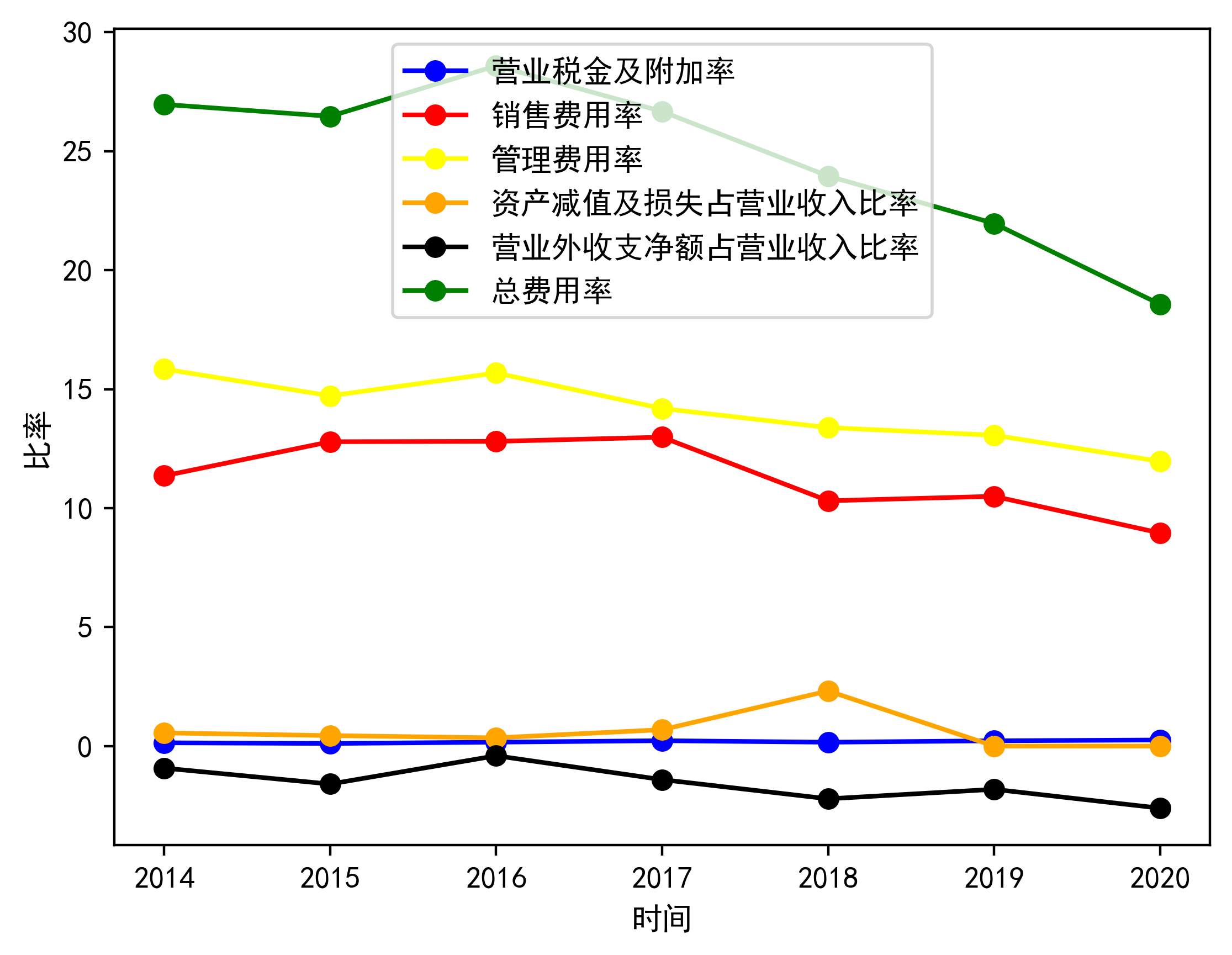 财报分析爱尔眼科2020