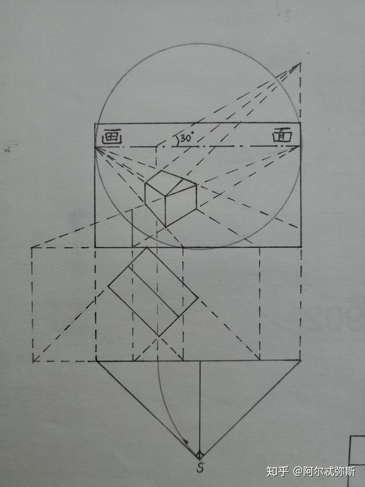 镜头的视角变化在画面上如何体现? 10 v2 98ba0696294a5e9ae067fb1267ca9ad3 720w