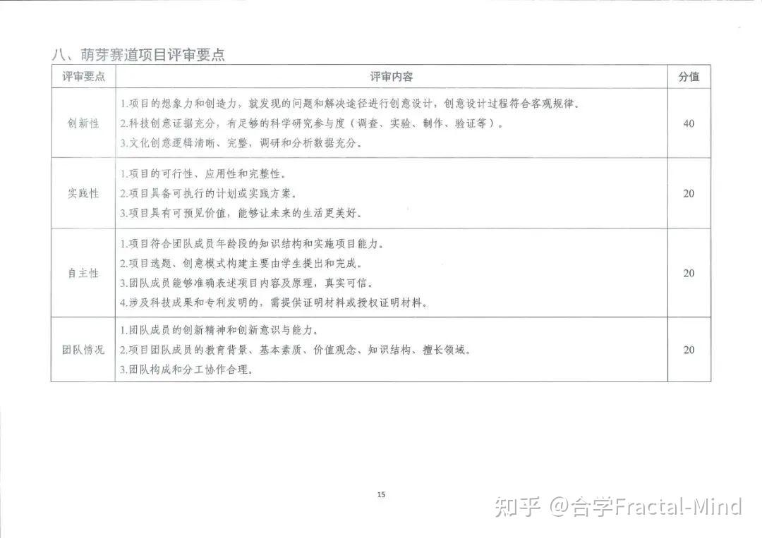 第八届“互联网+”大赛邀请团队成员具体流程及评审规则-互联网+大赛团队成员排名顺序对后续影响