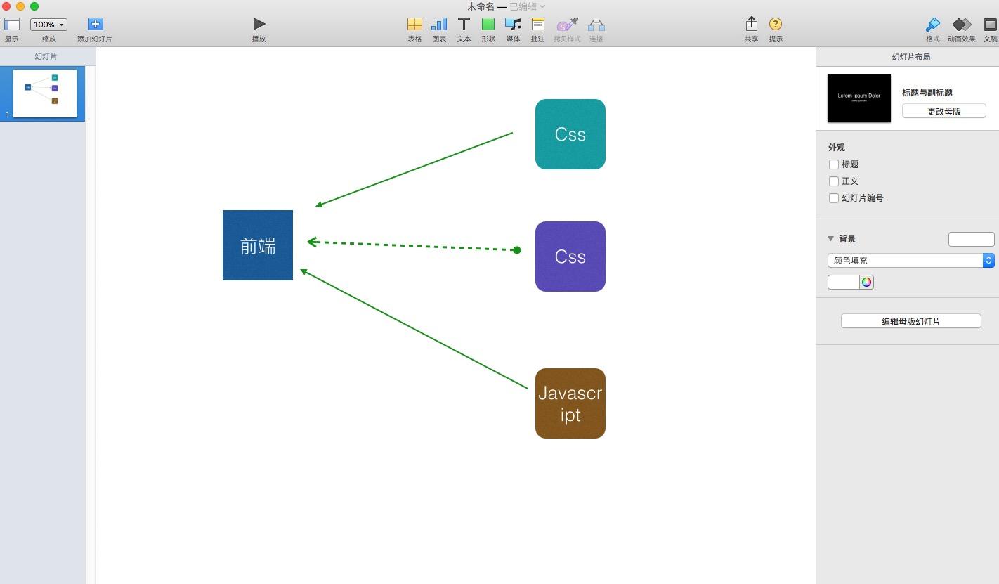 omnigraffle && sketch && keynote