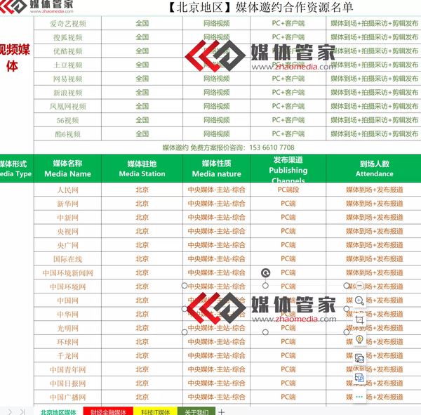 北京有哪些媒体/北京媒体邀约服务播-媒体管家上海软闻