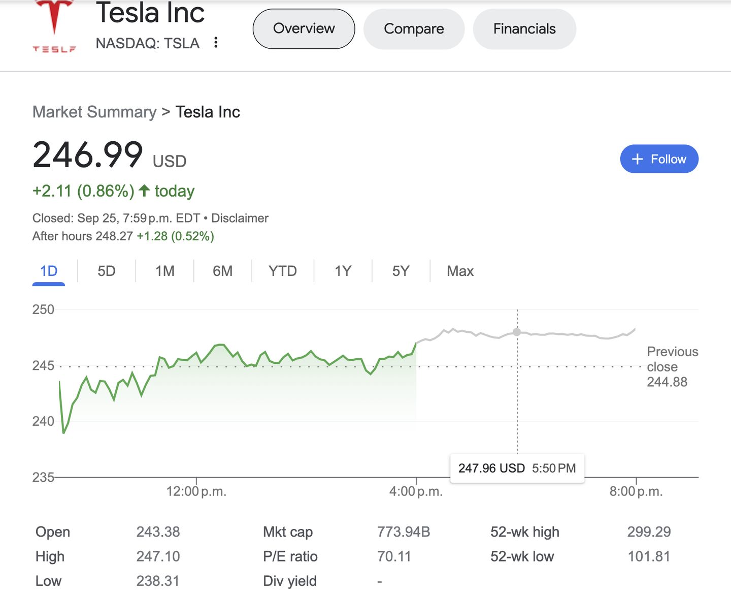 为什么美股收盘后价格还有变化？ - 知乎