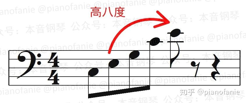 例如在c大調曲子中,某一小節配了i級和絃(音名標記:c):根據拍號來確定