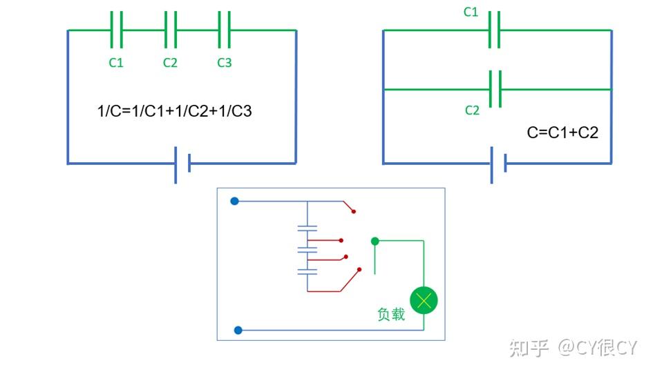 電容 - 串並聯※ 電容的工作電容本身工作的實質就是充電放電的過程