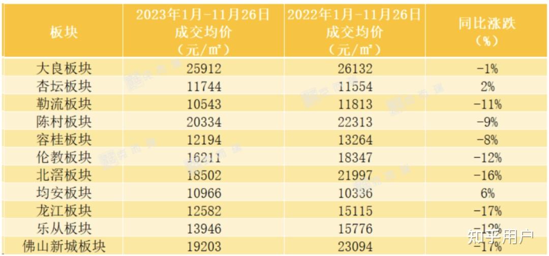 2024 年佛山房价会降吗?