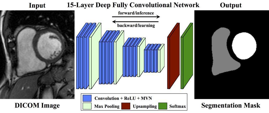 深度剖析