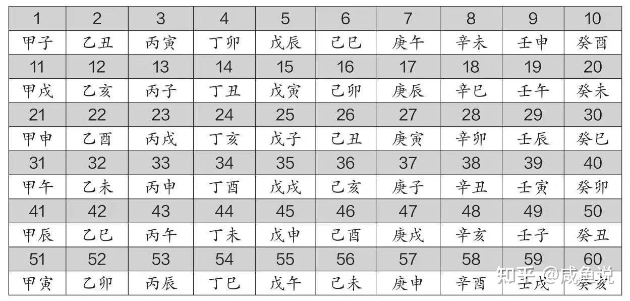 天干地支与阴阳、五行、五方、五季的配属关系- 知乎