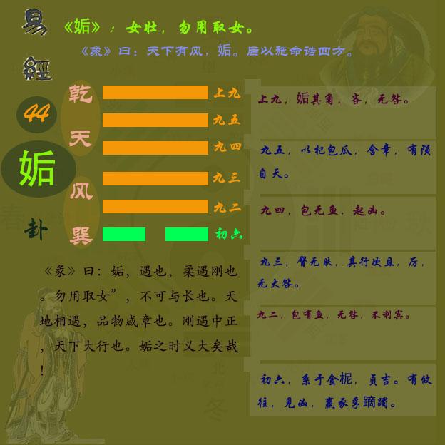 日東周易蘇掛爻象系譜 高松貝陵著 弘化四年九