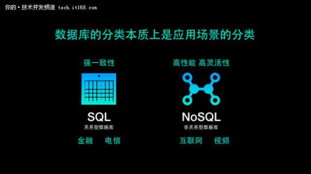SQL、NoSQL还是NewSQL? 未来谁将一统数据库？ - 知乎
