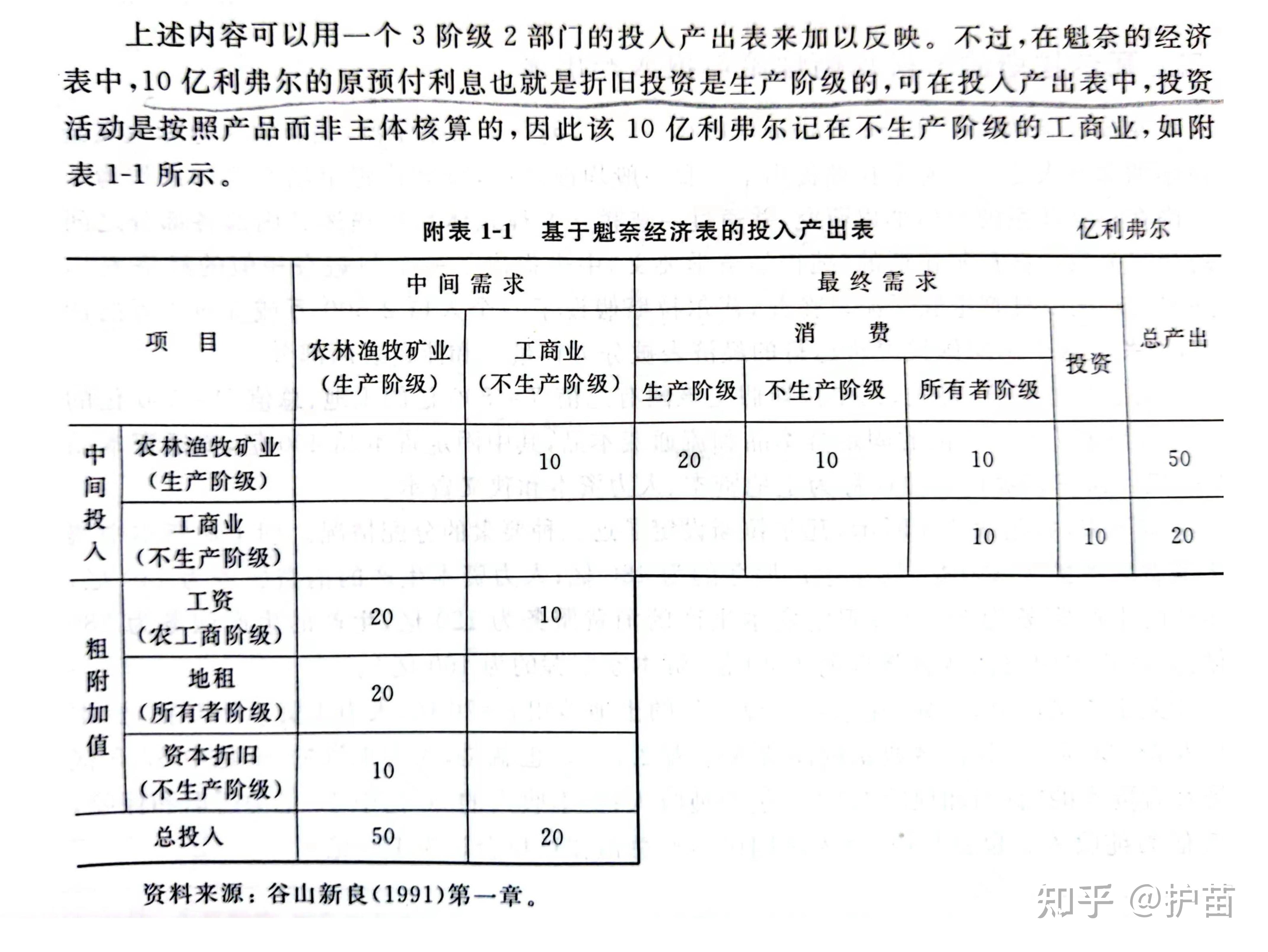 一,魁奈的经济表与投入产出表