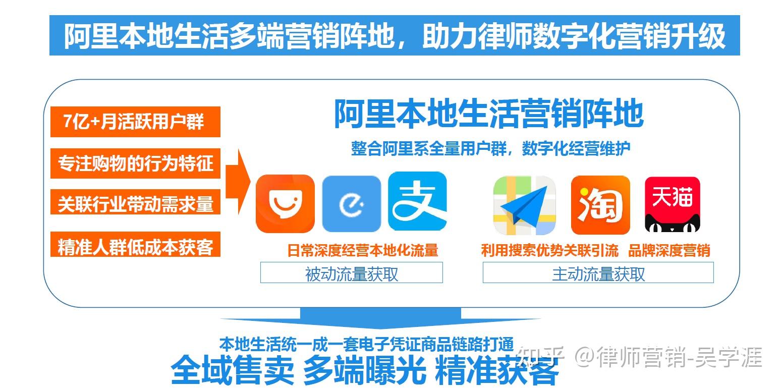 阿里巴巴本地生活,入局律师行业