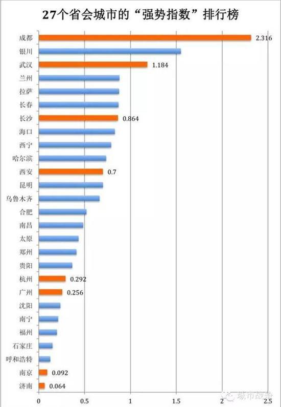 为什么说穷全湖北之物力,成大武汉之威名,建议