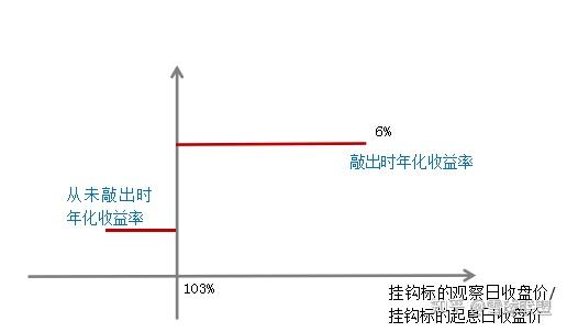 雪球产品入门篇（4） - 知乎