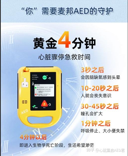 深度解析 AED：关键时刻的生命捍卫者 - 知乎