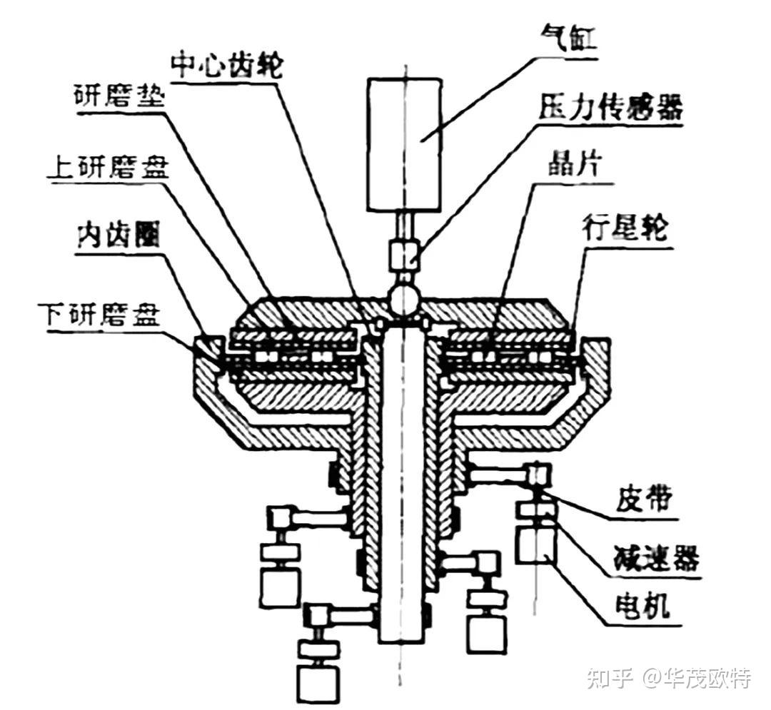 塔磨机工作原理视频_塔式磨机（塔磨机工作原理图片）