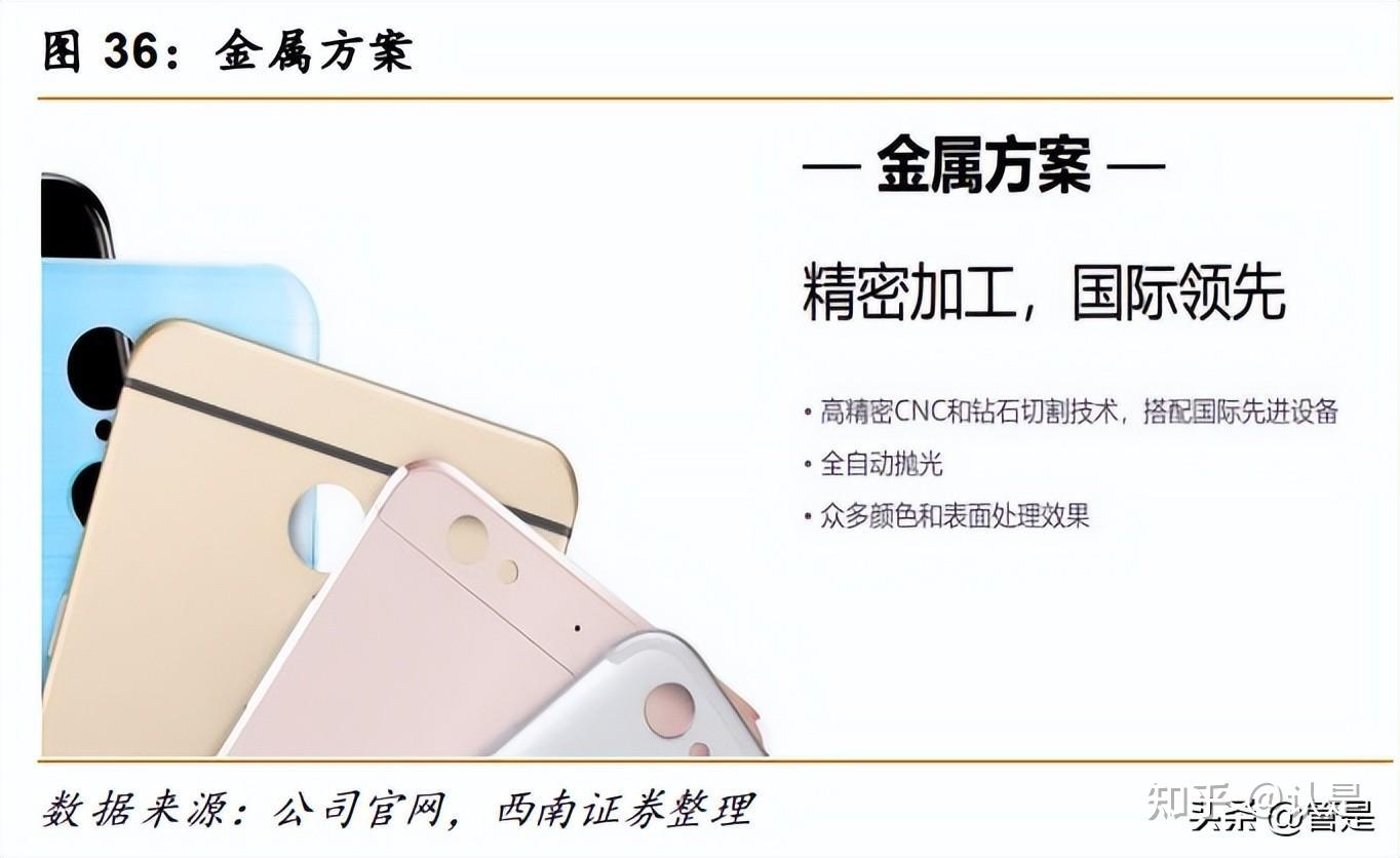 瑞声科技研究报告：消费电子多元赛道布局能手，盈利改善可期- 知乎