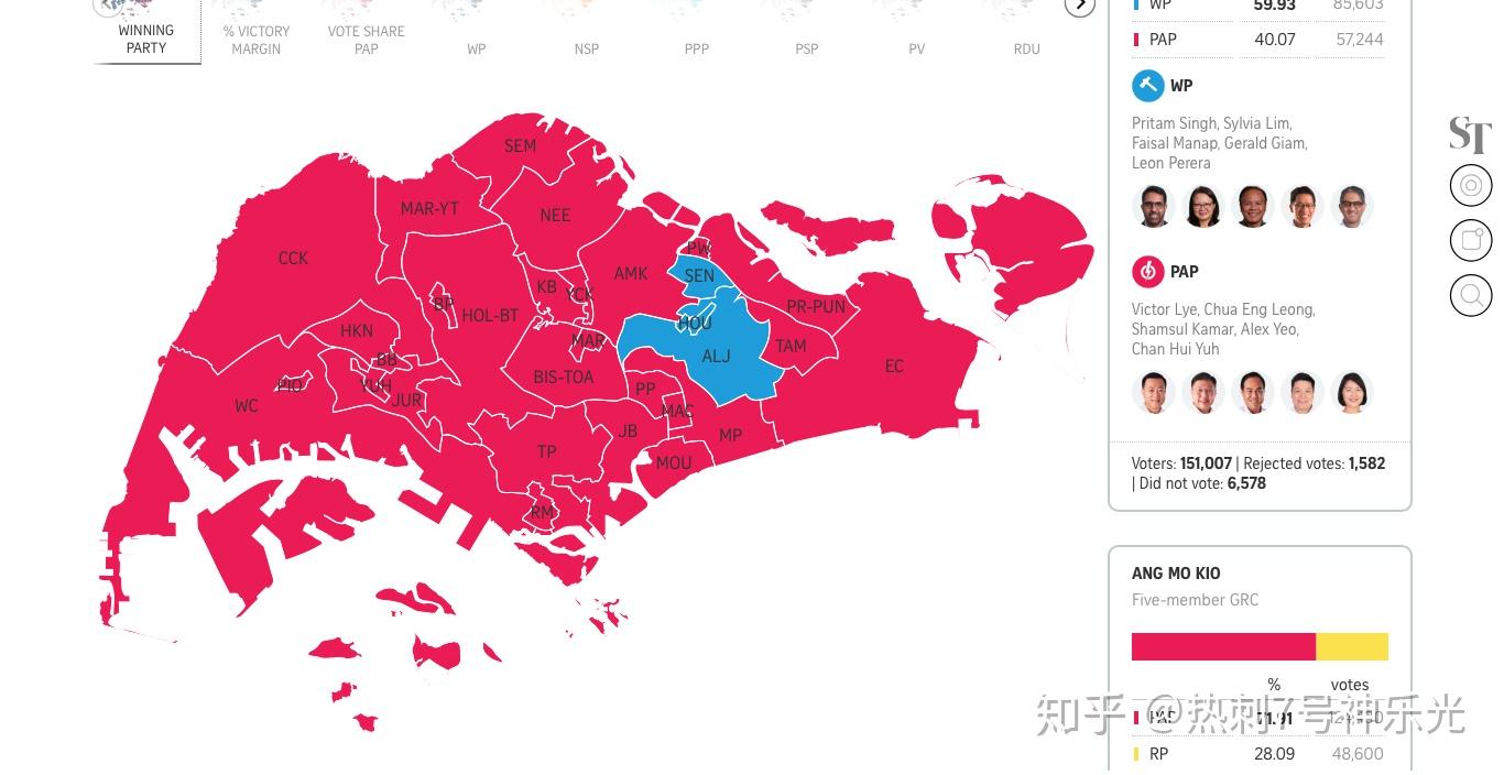 新加坡大选2020结果分析：在野势力逐渐抬头，行动党第四代领导层刚起步就碰钉- 知乎