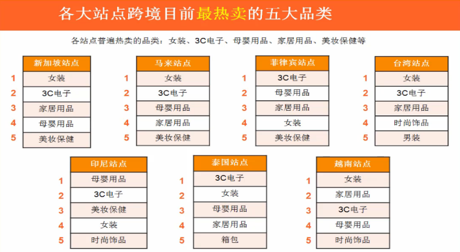 目前跨境電商哪個平臺更適合新手?