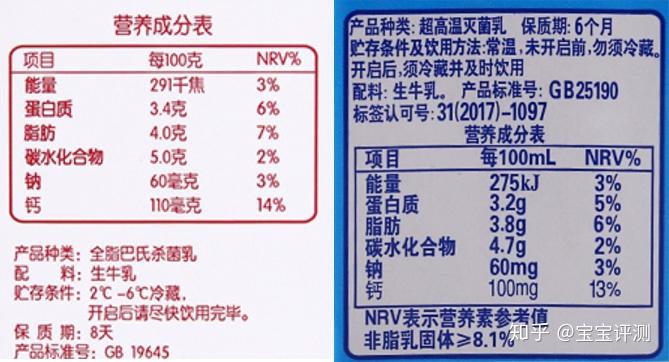 纯牛奶你们是怎么选择的