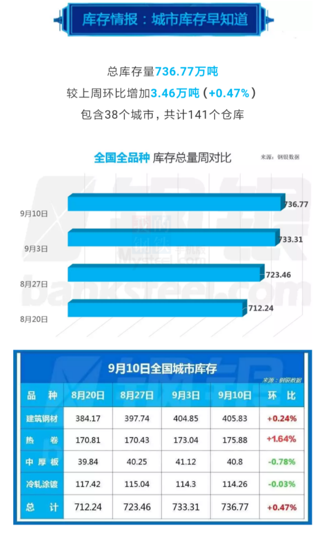 螺纹钢期货最新行情消息 v2-98d83610ad1e66bfdd392553090ee63f_1440w.jpg?source=172ae18b