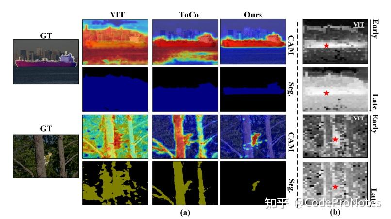 CVPR2025 | 弱监督语义分割 | PCRE: 渐进式扩展置信区域来生成精确掩码，代码开源！ - 知乎