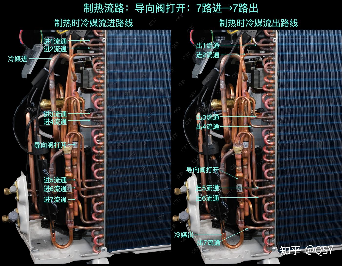 拆海尔空调劲爽3匹 双排七路可变分流外机 大风量防直吹内机 更冷更热