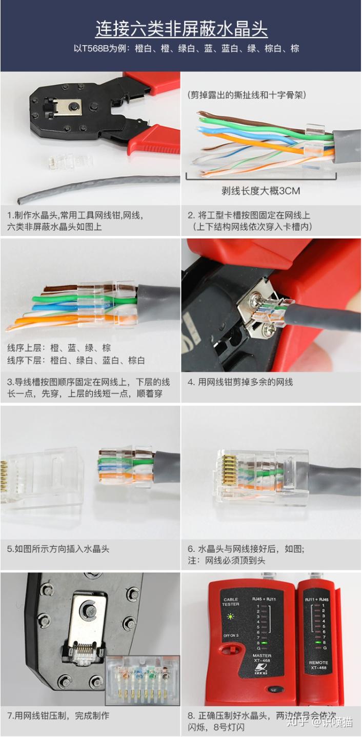 2021家庭装修网线选购指南 - 知乎