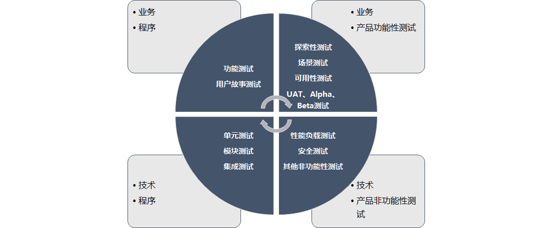 用5w1h告訴你如何規劃合理的測試策略